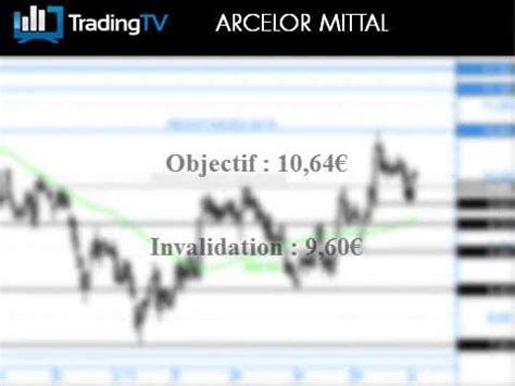 Arcelor Mittal Achat Du Warrant Call N121B YouTube