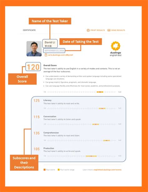 Understanding Duolingo Certificate: Validity & Certification