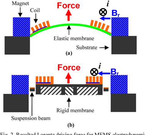 Figure From Silicon Based Mems Microspeaker With Large Stroke