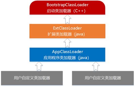 探秘 JVM类加载机制 指 间