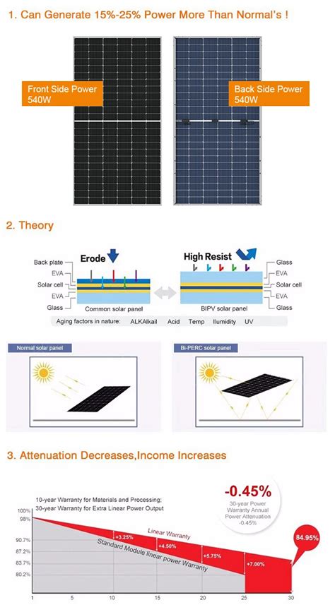 Solar Panels Certificate Longi Single Watt Solar Panel W W