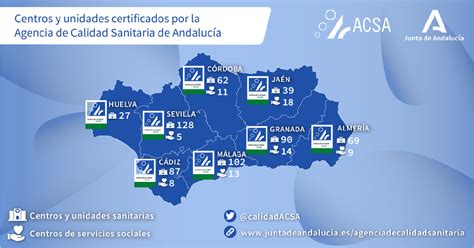 Más De 200 Entidades Del Sector Sanitario Y Social Andaluz Han