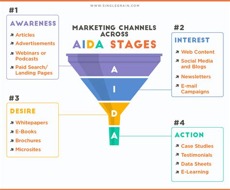 How To Create A Powerful Marketing Funnel Step By Step The Rugglion Blog