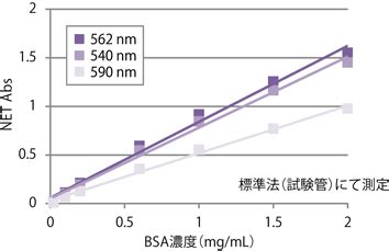 Bca