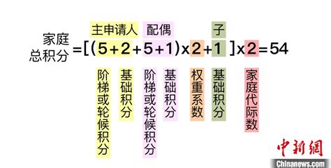 北京拟推摇号购车新政：指标拟向“无车家庭”倾斜 新华网