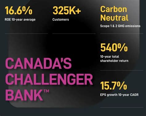 13 Best Canadian Dividend Stocks For 2024 Tawcan