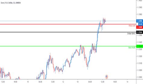 Trader Ladyquickpips Trading Ideas Charts Tradingview