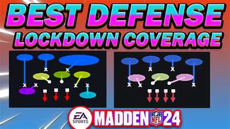 New Meta Best Defense And Base Blitz In Madden Nfl 24 🚨stops Run