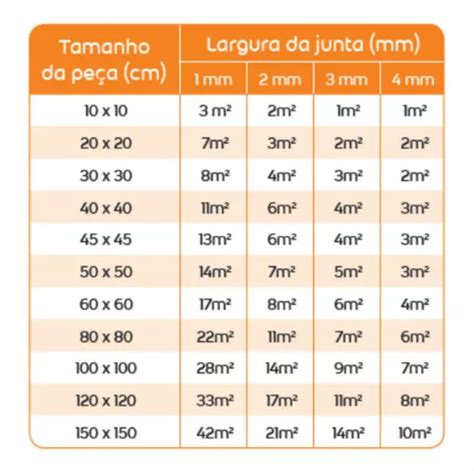 Rejunte Acr Lico Weber Quartzolit Kg Cores Cor Branco Venda Em Rio