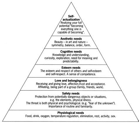 Maslow's Hierarchy Of Needs Worksheet