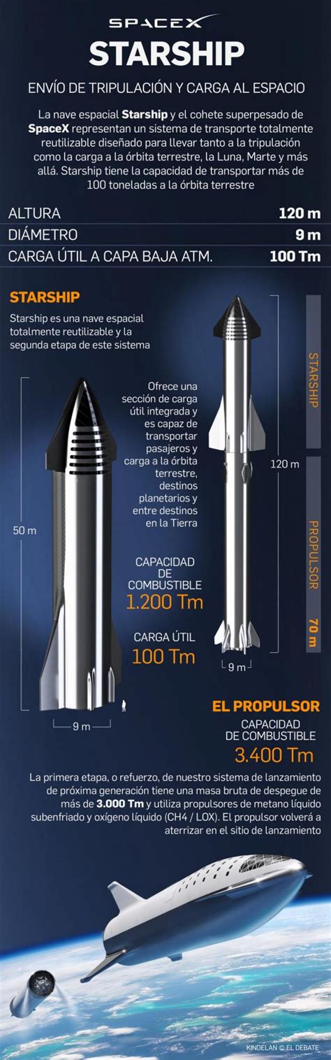 As Es La Flota Espacial De Elon Musk Para Conquistar Marte