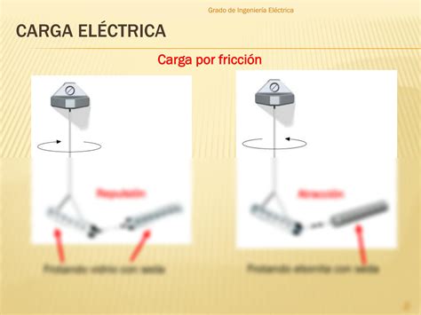 SOLUTION Tema 1 1 Electrost Tica 2019 2020 Carga El Ctrica Studypool