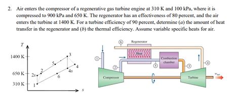 Solved 2 Air Enters The Compressor Of A Regenerative Gas Chegg