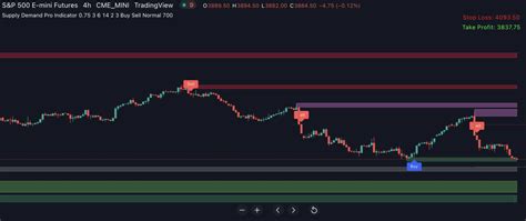 Supply Demand Pro For Tradingview Indicator Indicator Vault