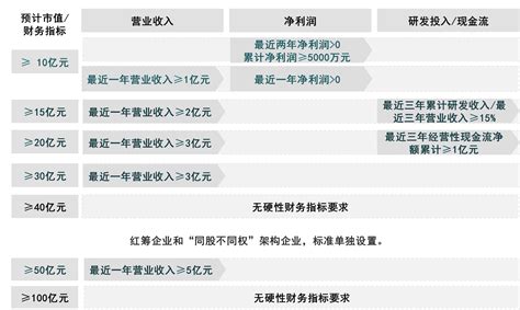 清科报告：看图读科创板，《2019年中国科创板政策制度全解析》发布上市