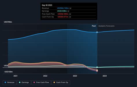 American Vanguard Third Quarter 2023 Earnings Misses Expectations