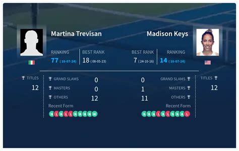 Prediction H2H Of Martina Trevisan Vs Madison Keys Live Score Stats