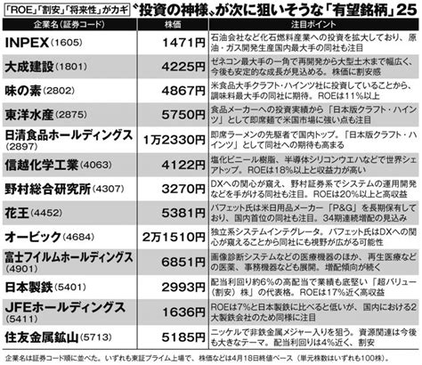 ウォーレン・バフェット氏が次に投資する日本株を専門家が予想 注目は「メガバンク」と「原油ガス開発」 マネーポストweb Part 2