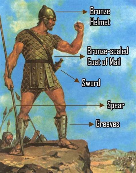 Who Was Goliath In The Bible 10 Shocking Facts About The Fallen