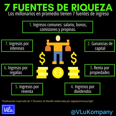 Tu Riqueza Se Incrementar Cuando Aumentes Tus Fuentes De Ingresos