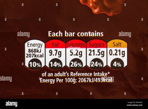 Nutritional Information Traffic Lights System Labelling Colour Coded