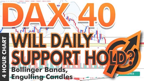 Bollinger Bands Setup Dax Daily Support Level Breaking Down Youtube