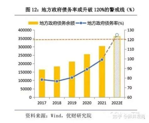 156亿债务展期20年！贵州遵义城投算是暴雷了吗？ 知乎