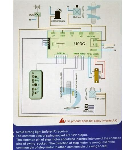 Universal Air Conditioner Control System For Split Type Units