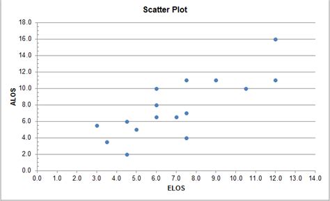 Use Excel’s Add Trendline feature to fit a linear regression | Quizlet