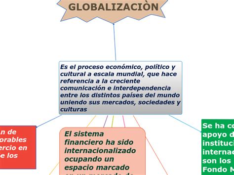 Es El Proceso Económico Político Y Cul Mapa Mental