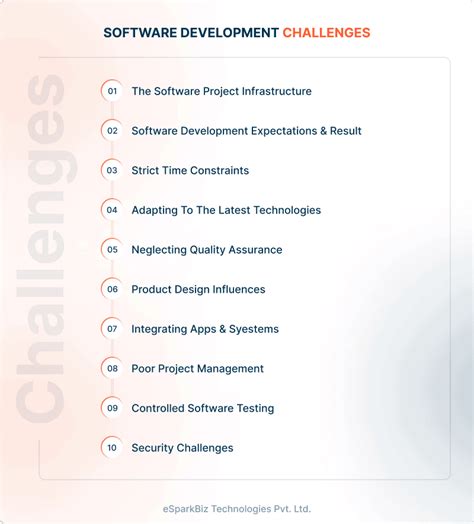 Top Software Development Challenges And Solutions