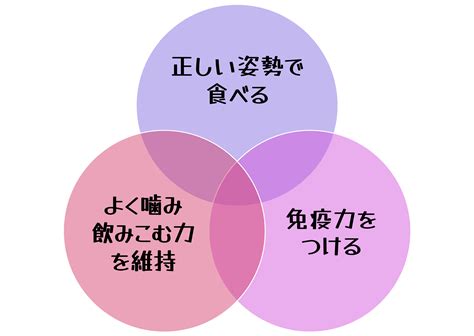 誤嚥性肺炎を防ぎ、口から食べ続けられる生活を目指す（介護・くらしのレシピ集） 生協みんなの介護・くらしラボ