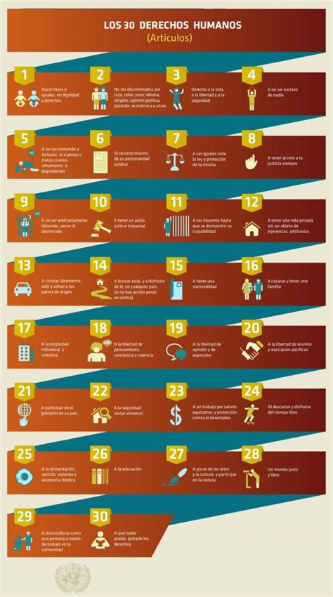 30 Derechos Humanos Declaración De Los Derechos Humanos Imagenes De Los Derechos Derechos