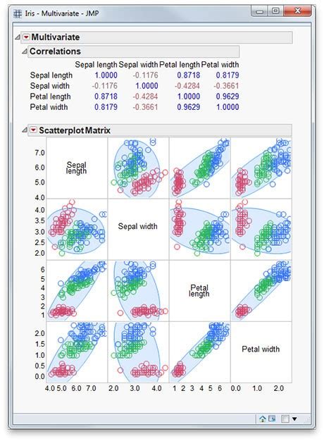 Jmp Statistical Discovery Software From Sas Vs Jmp Pro Trustradius