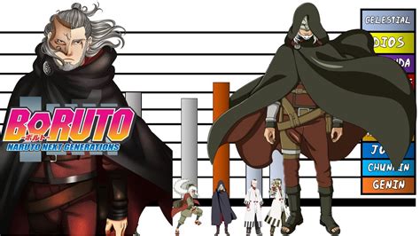 Explicaci N Rangos Y Niveles De Poder De Kashin Koji Boruto