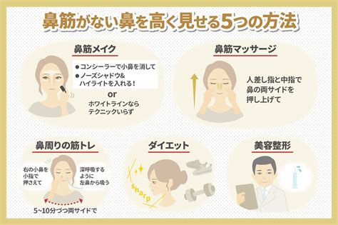 鼻筋がない人の対処法は？高く見せるには？ 共立美容外科【公式コラム】｜美容整形、美容医療専門クリニック