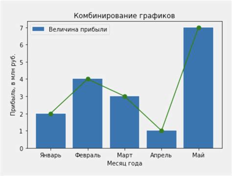 Как построить линейный график в Python