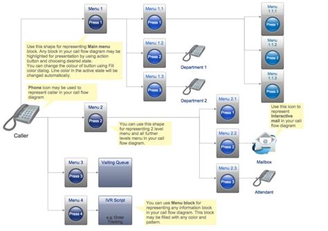 Design your ivr system by Duducom | Fiverr