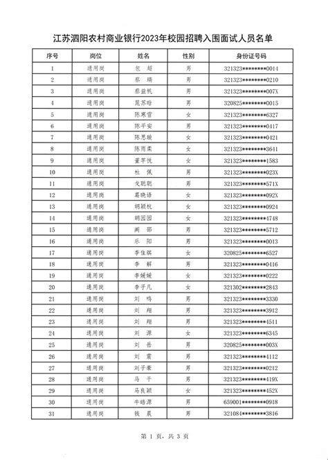 泗阳农村商业银行2023年校园招聘面试入围名单