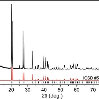 Zn 2p 3 2 XPS Spectra Of The As Prepared Zn OH 2 And ZnO ZnO Is