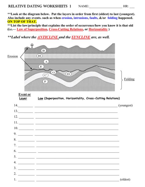 Relative Dating Worksheet