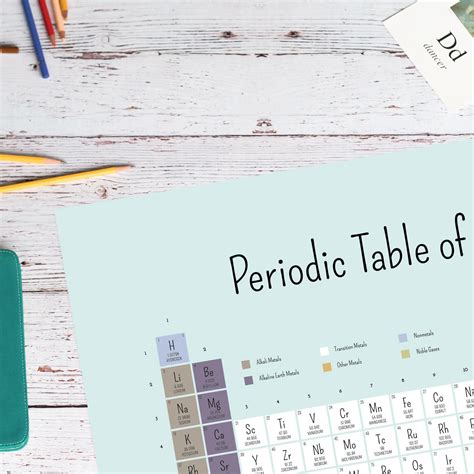 Periodic Table Poster Printable Science Wall Art Classroom | Etsy