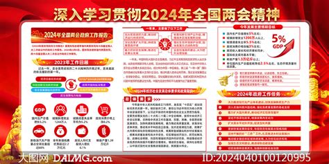 红色大气2024年全国两会精神展板psd模板大图网图片素材