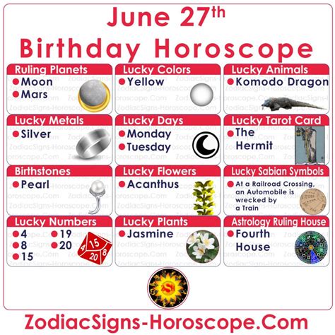 June 27 Zodiac (Cancer) Horoscope Birthday Personality & Lucky Things