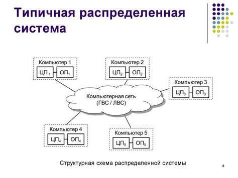 DSys_1_Demands - online presentation