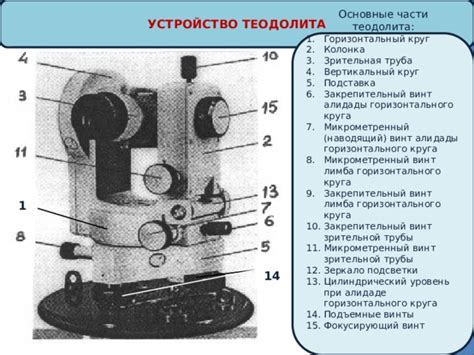 Презентация по геодезии