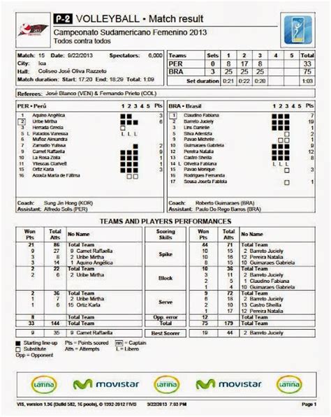 holaesungusto ECOS DEL SUDAMERICANO DE VOLEIBOL ICA 2013 P2 DEL PERÛ