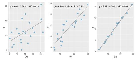 8 Einfache Lineare Regression Leitfaden Statistik