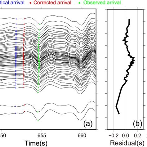 Two Examples Of Threecomponent Raw Seismograms Generated By Two Local