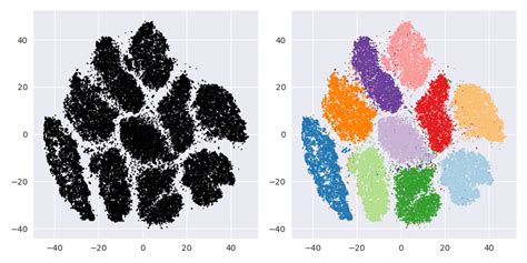 Interpretation Clustering On The Output Of T SNE Cross Validated